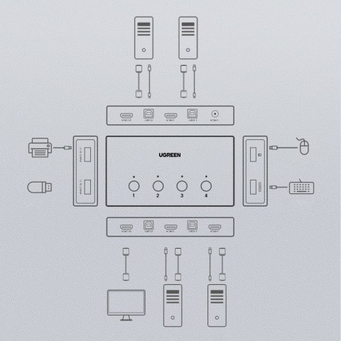 PRZEŁĄCZNIK KVM KEYBOARD VIDEO MOUSE 4X HDMI 4X USB 4X USB-B CZARNY